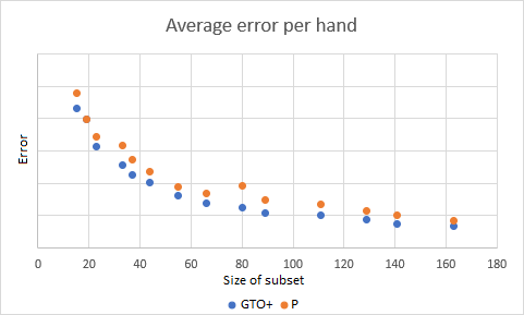 subsets test 1