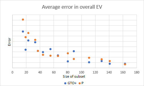 subsets test 2